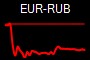 EUR-RUB